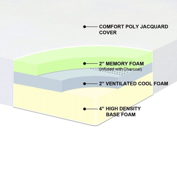 Full size 8 inch Thick Memory Foam Mattress Medium Firm 2